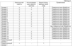 Водоотталкивающая пленка и деталь для транспортного средства, включающая пленку (патент 2480340)