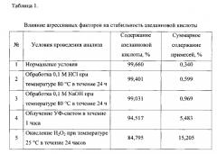 Стабильная гелевая форма азелаиновой кислоты (патент 2557932)