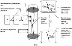 Способ защиты речевой информации по виброакустическому каналу (патент 2279765)