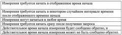 Система и способ для точного определения времени начала запрошенного измерения (патент 2354075)