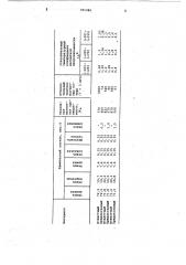 Ферритовый материал (патент 781986)