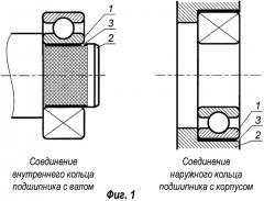 Способ соединения детали с кольцом подшипника (патент 2445524)