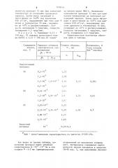 Материал для моделирования геоэлектрических структур (патент 1109456)