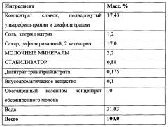 Концентрат для получения молочных напитков (патент 2663112)