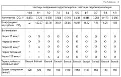 Наполнитель для синтетической смолы, композиция синтетической смолы, способ ее получения и изготовленное из нее формованное изделие (патент 2567910)