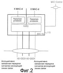 Устройство и способ для обработки данных в системе связи с высокоскоростным пакетным доступом по нисходящей линии связи (патент 2297104)