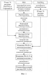 Способ приготовления безводных пленкообразующих растворов для формирования сегнетоэлектрических пленок цирконата-титаната свинца (патент 2465969)