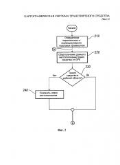 Картографическая система транспортного средства (патент 2640660)