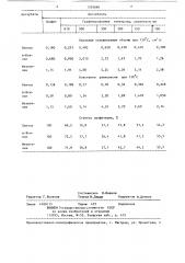 Способ определения степени графитации углеродного материала (патент 1339090)