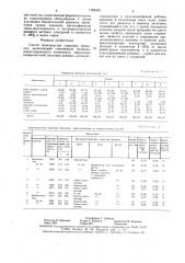 Способ производства сырцовых пряников (патент 1588350)