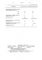 Способ биологической очистки сточных вод (патент 1171435)