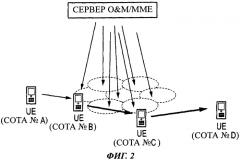 Способ мобильной связи (патент 2533158)