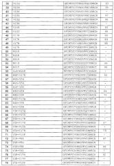 Варианты антимикробного пептида и кодирующие их полинуклеотиды (патент 2611173)