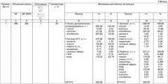 Способ переработки отходов спиртового производства (патент 2440965)