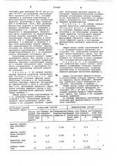Способ получения препарата каротиноидов (патент 876686)