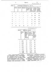 Шлакообразующая смесь для разливки легированных сталей (патент 1196129)