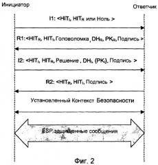 Способ и устройство протокола идентификации хост-узла (патент 2390959)