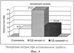 Способ диагностики нефропатии при аллоксановом диабете у экспериментальных животных (патент 2383020)