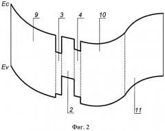 Интегральный инжекционный лазер с модуляцией частоты излучения посредством управляемой передислокации максимума амплитуды волновых функций носителей заряда (патент 2520947)