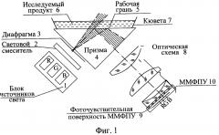 Способ и устройство контроля качества продукта (патент 2644439)