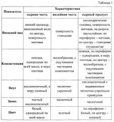 Способ получения комбинированного сырного продукта (патент 2654594)