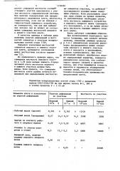 Рабочая клеть прокатного стана (патент 1158260)