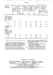 Состав для активации целлюлозы (патент 621682)