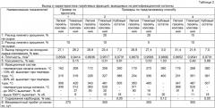 Способ замедленного коксования нефтяных остатков (патент 2458098)