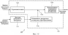 Кодер, декодер и методы кодирования и декодирования сегментов данных, представляющих собой поток данных временной области (патент 2444071)