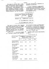 Способ гашения пены сернокислых растворов титана (патент 1457955)