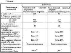 Антистатическое покрытие резинотканевых защитных материалов (патент 2585641)