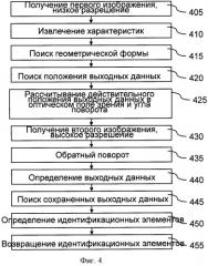 Способ и устройство для считывания физических характеристик объекта (патент 2530309)