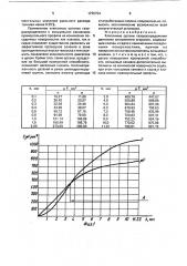 Клапанные органы газораспределения двигателя внутреннего сгорания (патент 1726794)