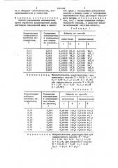 Способ определения левомицетина (патент 1467506)