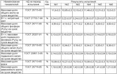 Технологическая линия по переработке птичьего помета (патент 2480438)