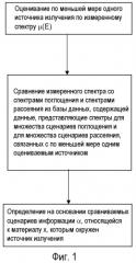 Способы и базы данных для идентификации нуклидов (патент 2539779)