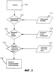 Способ навигации в многомасштабной трехмерной сцене (патент 2297669)