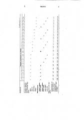 Смазочная добавка для глинистых буровых растворов (патент 1693019)