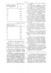 Тепломассообменный аппарат (патент 1327897)