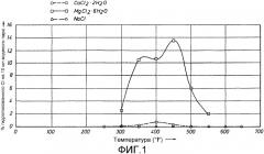 Способ снижения гидролиза в углеводородных потоках (патент 2316576)
