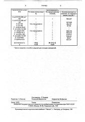 Способ определения цитотоксичности бактерий (патент 1747483)