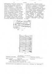 Устройство контроля п-параметров и диагностики отказов (патент 1247843)