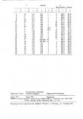 Способ получения цианата щелочного металла (патент 1590436)