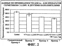 Отверждаемые при комнатной температуре композиции силоксановых герметиков с пониженной газопроницаемостью (патент 2433156)