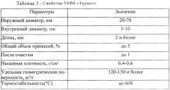 Наномодификатор строительных материалов (патент 2637246)