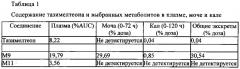 Метаболиты (1r-транс)-n-[[2-(2,3-дигидро-4-бензофуранил)циклопропил]-метил]пропанамида (патент 2632889)