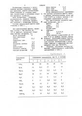 Фритта для покровной эмали (патент 1206239)