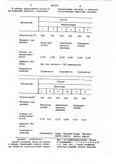 Способ наложения брони на канаты и кабели (патент 863735)