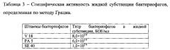 Антибактериальная композиция в виде суппозитория и способ ее приготовления (патент 2622762)