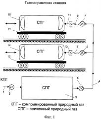 Способ блок-модульной транспортировки, экипировки и потребления газа железнодорожными локомотивами (патент 2424928)